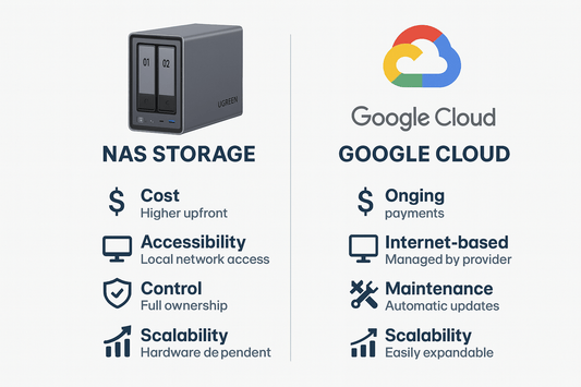 NAS ou stockage cloud : quelle solution choisir pour vos données ?