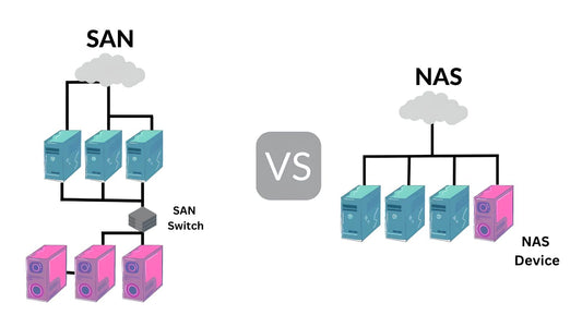 NAS vs. SAN: Ein umfassender Leitfaden zur Verständigung über Speicherlösungen