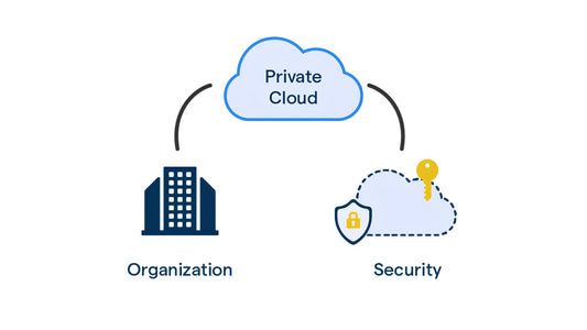 What is Private Cloud: Definitions and Benefits