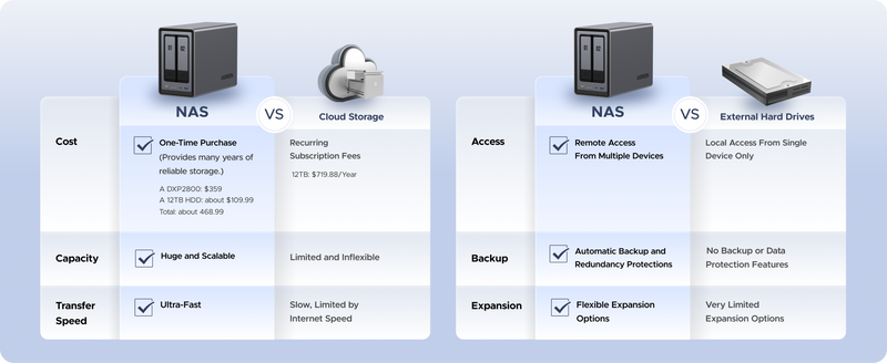 Why We Recommend NAS